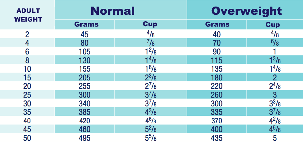 Royal canin hypoallergenic top moderate